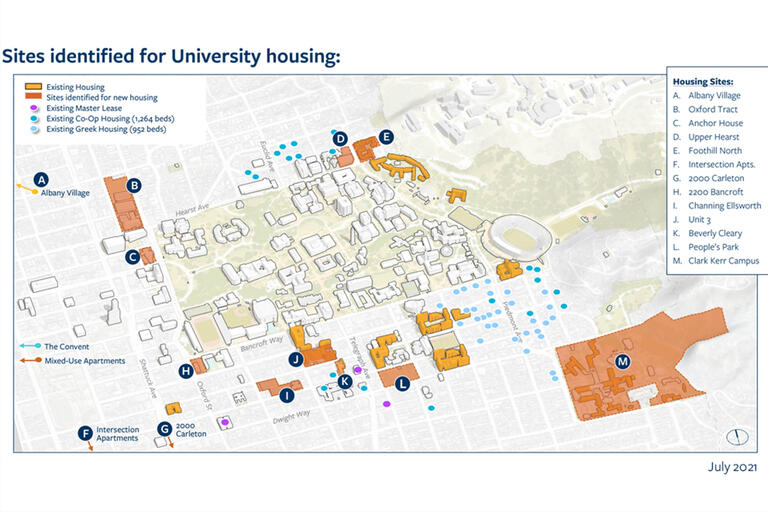 UC Berkeley Housing Goals People's Park Housing
